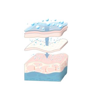 肌肤层化妆品素材png