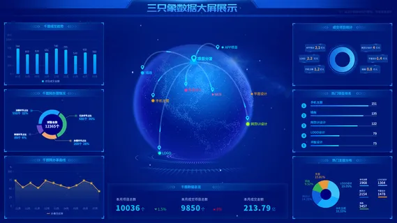 数据可视化 数据可视化