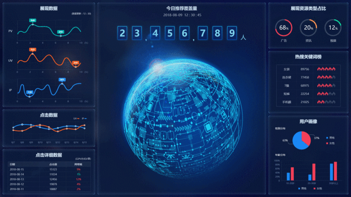 数据可视化psd模版下载psd模版下载