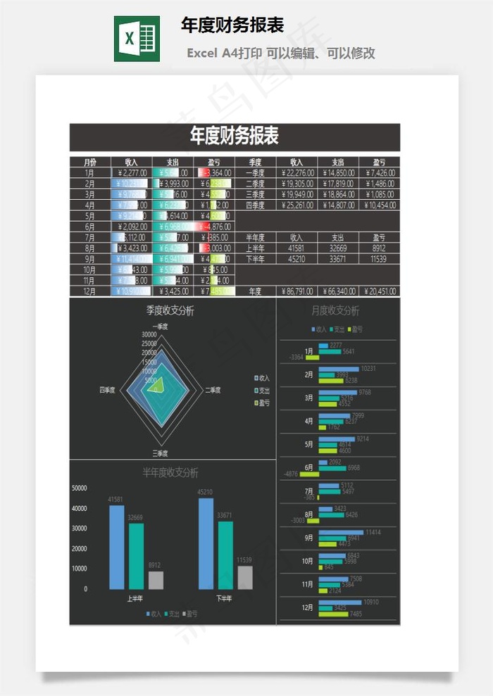 年度财务报表