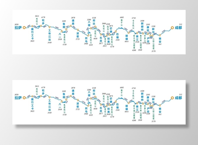 矢量318国道线路地图cdr矢量模版下载