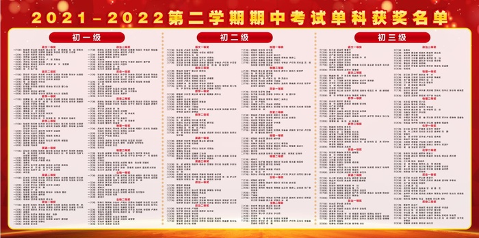 期中考试单科获奖名单cdr矢量模版下载