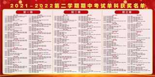 期中考试单科获奖名单