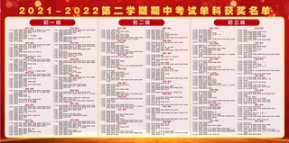 期中考试单科获奖名单