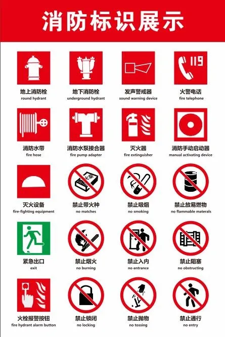 矢量消防标志展示cdr矢量模版下载