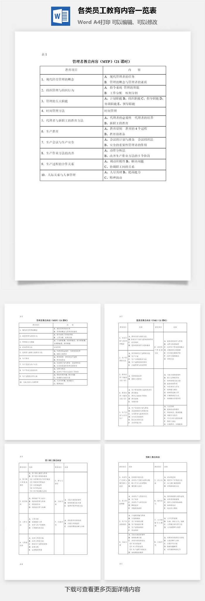 各类员工教育内容一览表word模板