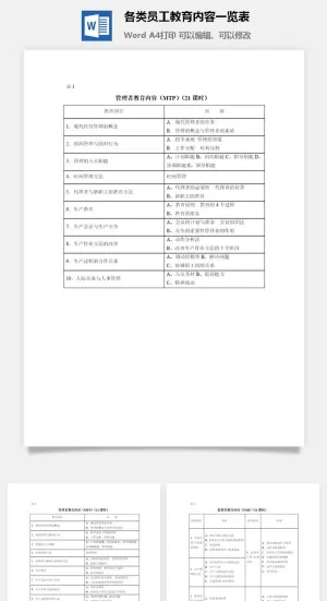 各类员工教育内容一览表word模板