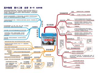 学习高中物理思维导图P27第十二章 光学--第一节 光的传播-01