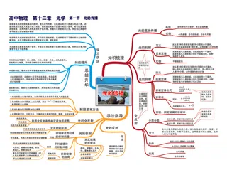 学习高中物理思维导图P27第十二章 光学--第一节 光的传播-01