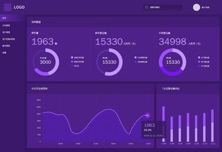 可视化大数据科技网页后台管理图表软件AI界面PSD模版素材源文件