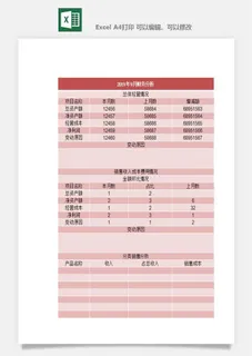 财务日报表指标收支出营收分析表excel表格模板素材