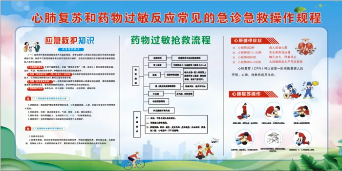 心肺复苏和药物过敏反应常见的急诊急救操作规程cdr矢量模版下载