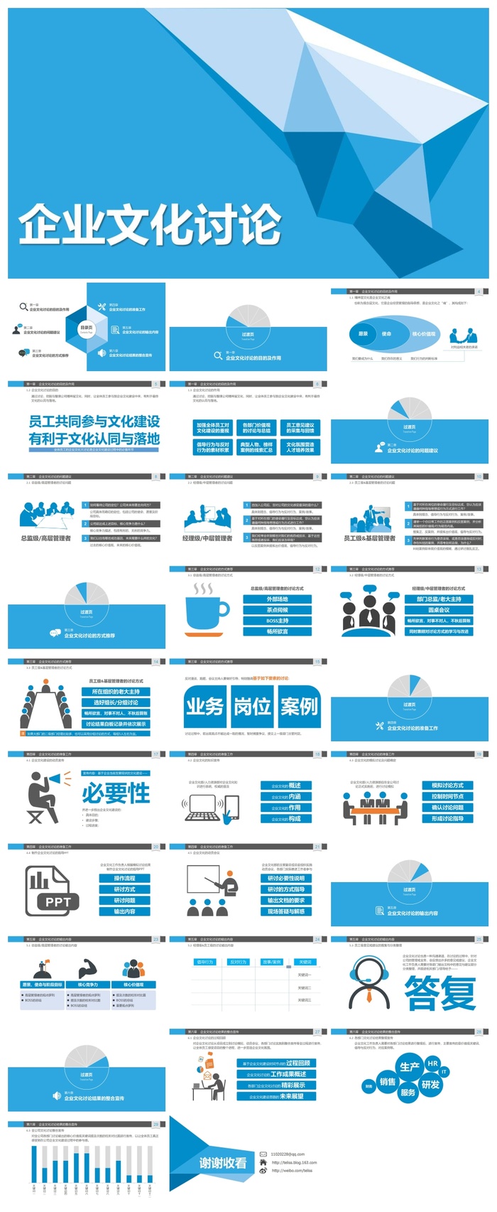 企业文化建设讨论PPT