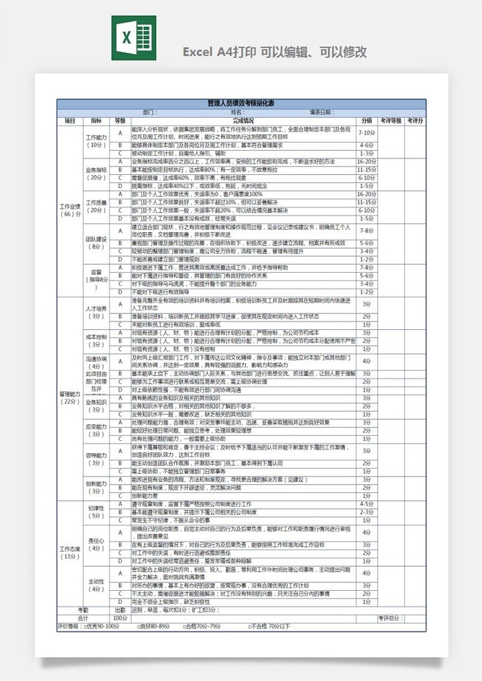 公司员工部门绩效考核表试用期KPI月度统计管理excel表格模板素材