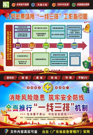 人员密集场所一线三排工作指引图