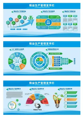 精益生产看板 6S管理 7S  8S