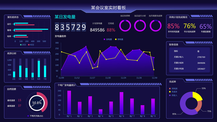 可视化大数据科技网页后台管理图表软件AI界面PSD模版素材源文件psd模版下载