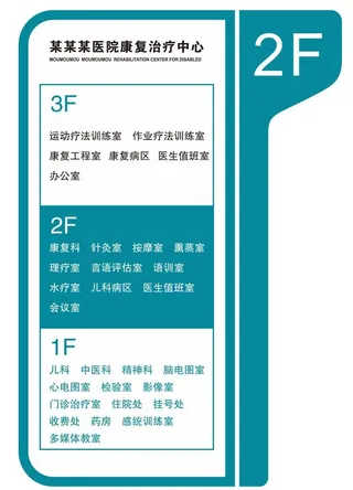 矢量医院楼层导视牌