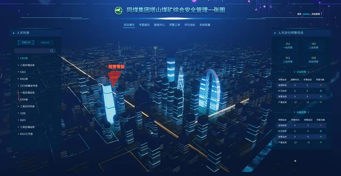 数据可视化psd模版psd模版下载