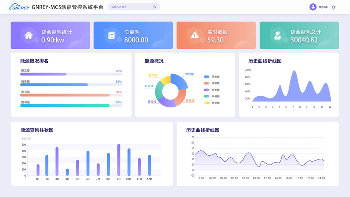 GNREY-MCS动能管控系统平台psd模版下载