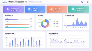 GNREY-MCS动能管控系统平台