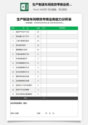 60生产制造车间绩效考核业务能力分析表
