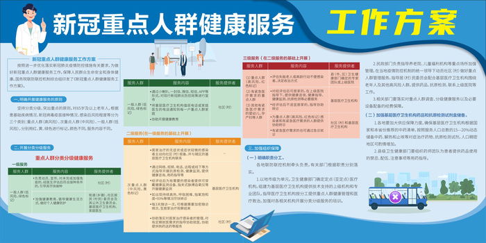 新冠重点人群健康服务工作方案展板cdr矢量模版下载