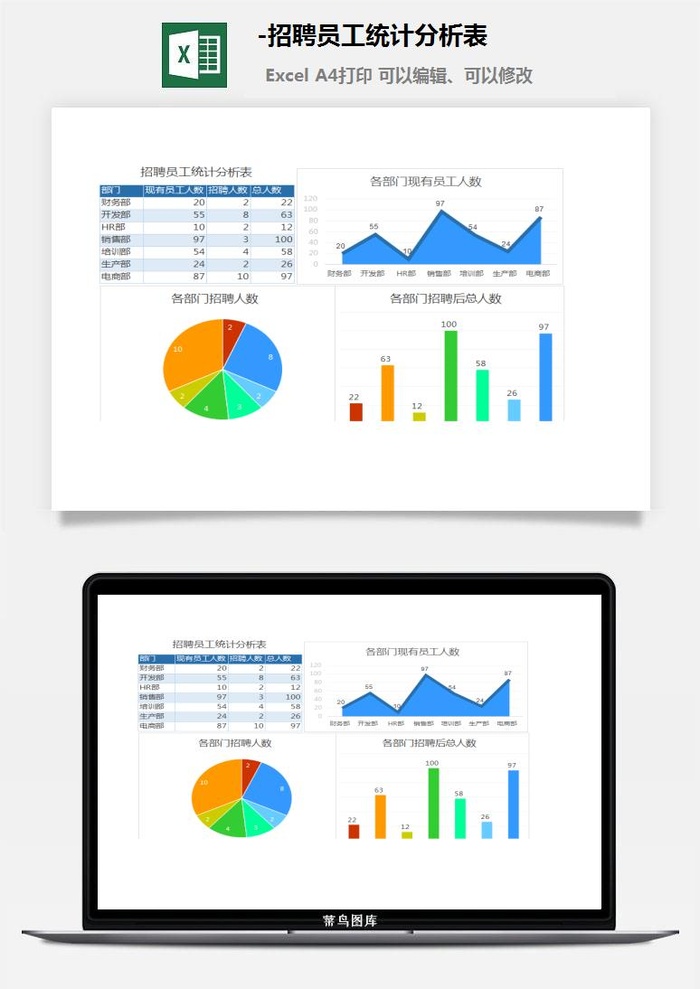 7-招聘员工统计分析表