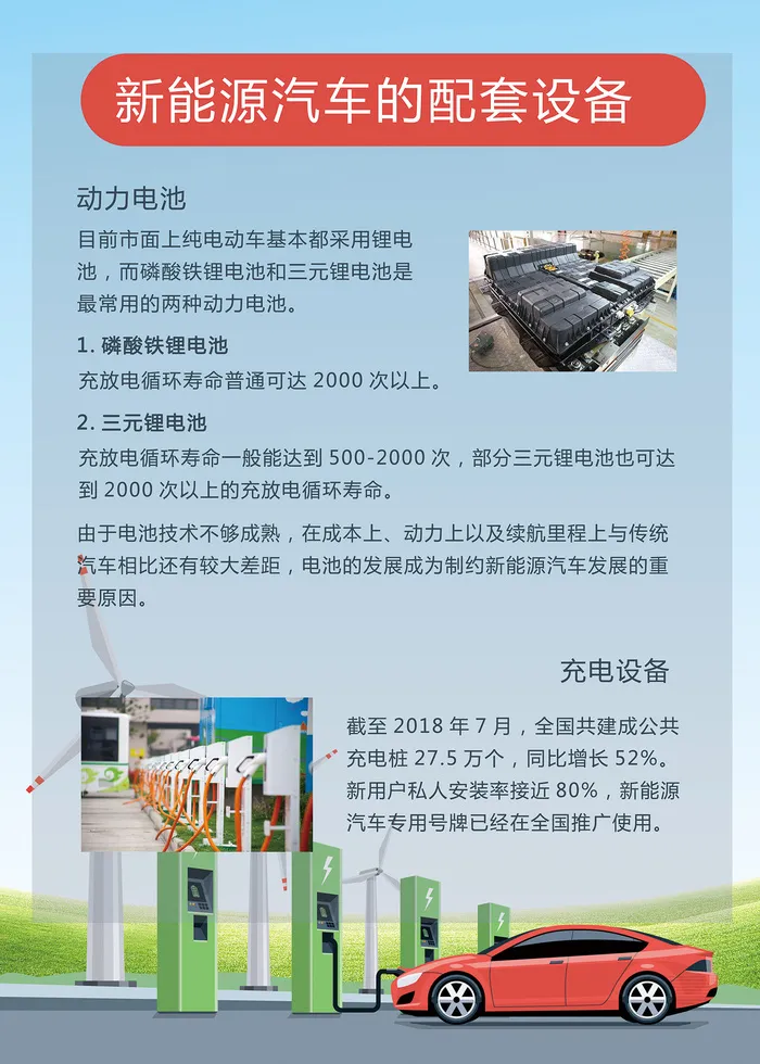新能源汽车的分类和配套设备psd模版下载