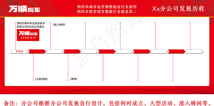 万顺叫车发展历程cdr矢量模版下载