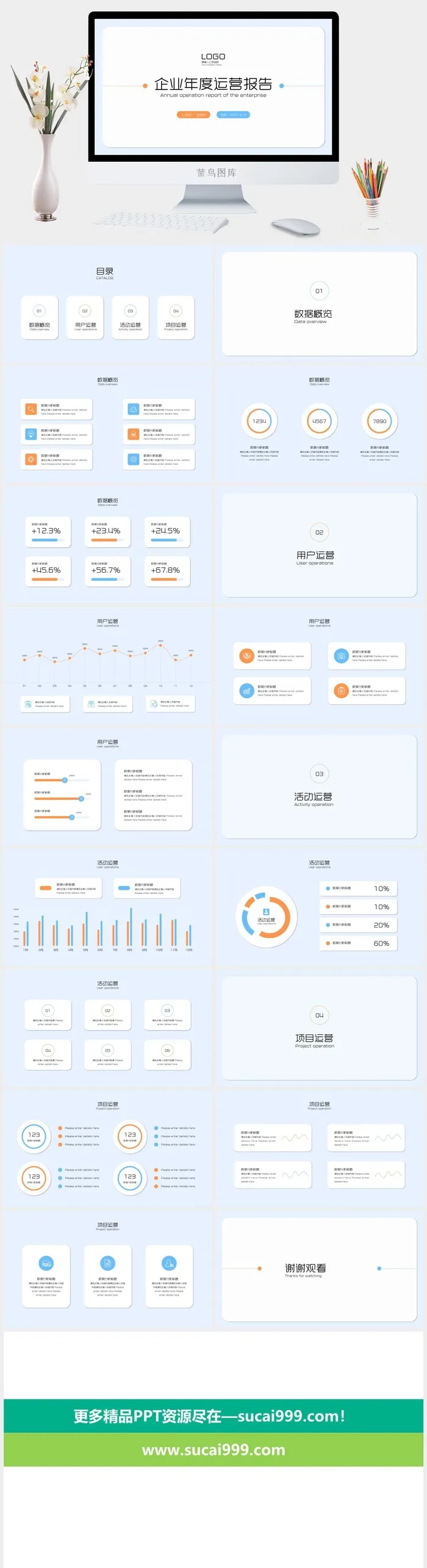 企业年度运营报告模板ppt