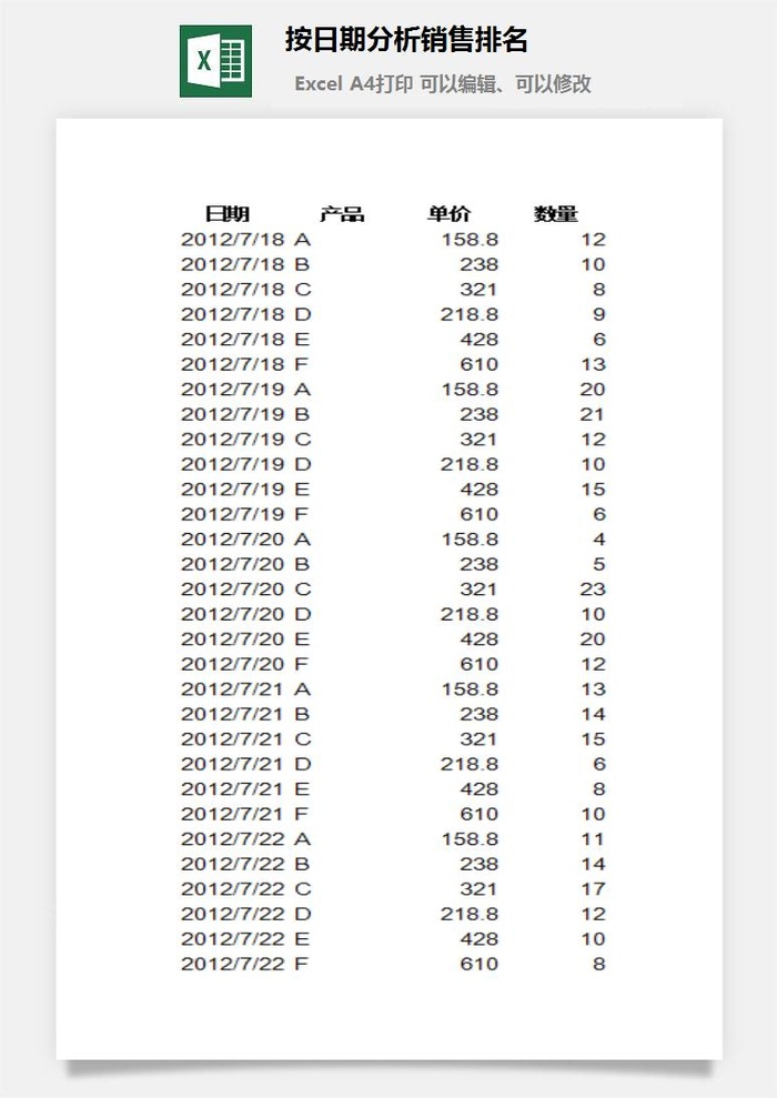 按日期分析销售排名excel模板