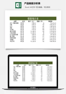 产品销量分析表excel模板