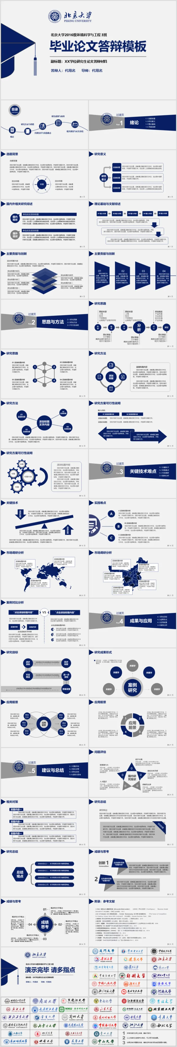 毕业答辨设计ppt通用模板