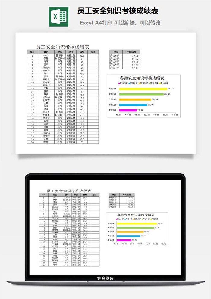 员工安全知识考核成绩表excel模板