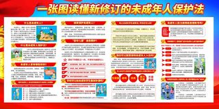 解读未成年人保护法展板