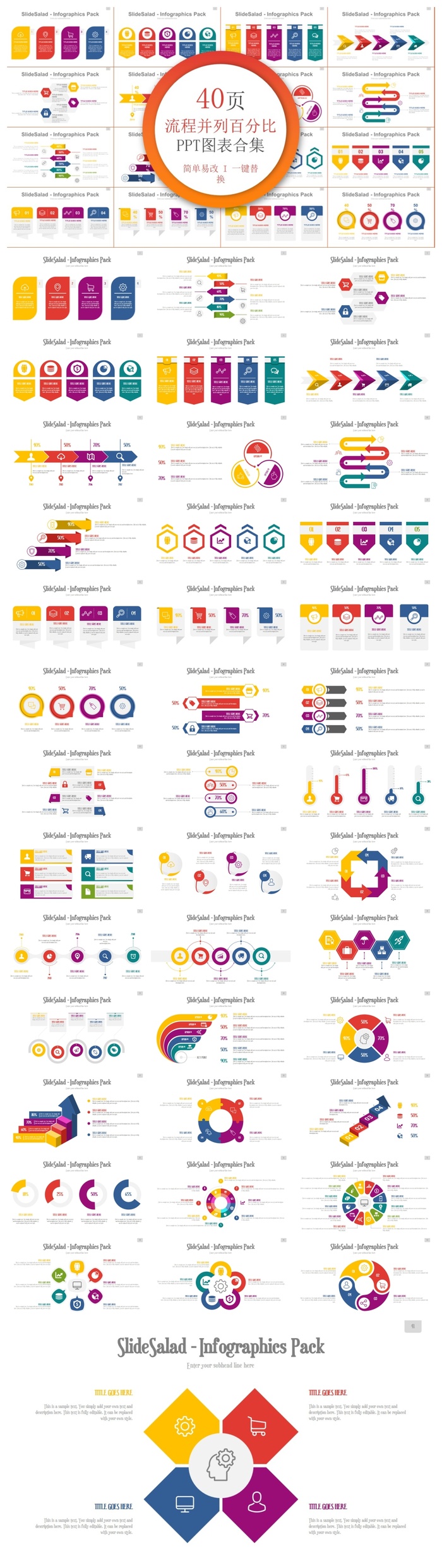 流程并列百分百PPT图表合集
