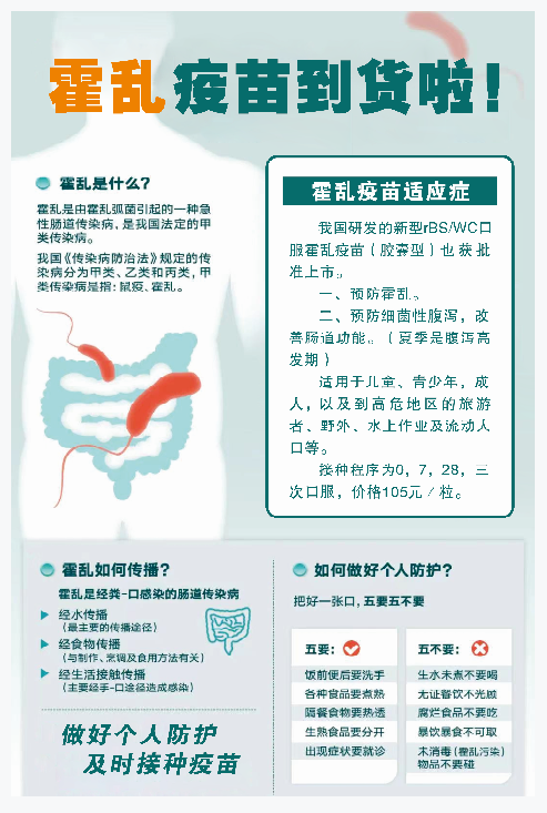 霍乱疫苗到货霍乱病毒介绍展板