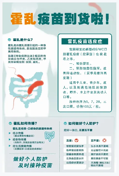 霍乱疫苗到货霍乱病毒介绍展板cdr矢量模版下载