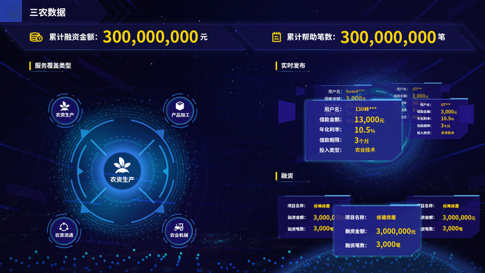 数据可视化psd模版psd模版下载