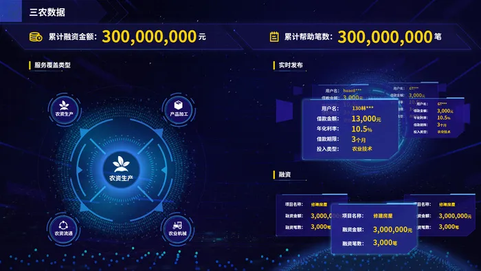 数据可视化psd模版psd模版下载