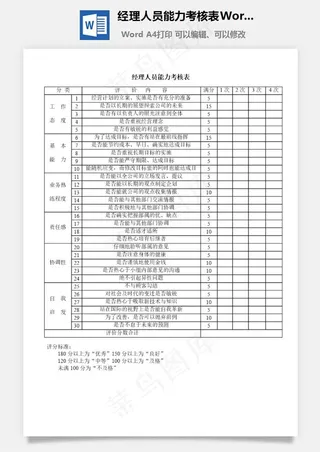 经理人员能力考核表Word文档