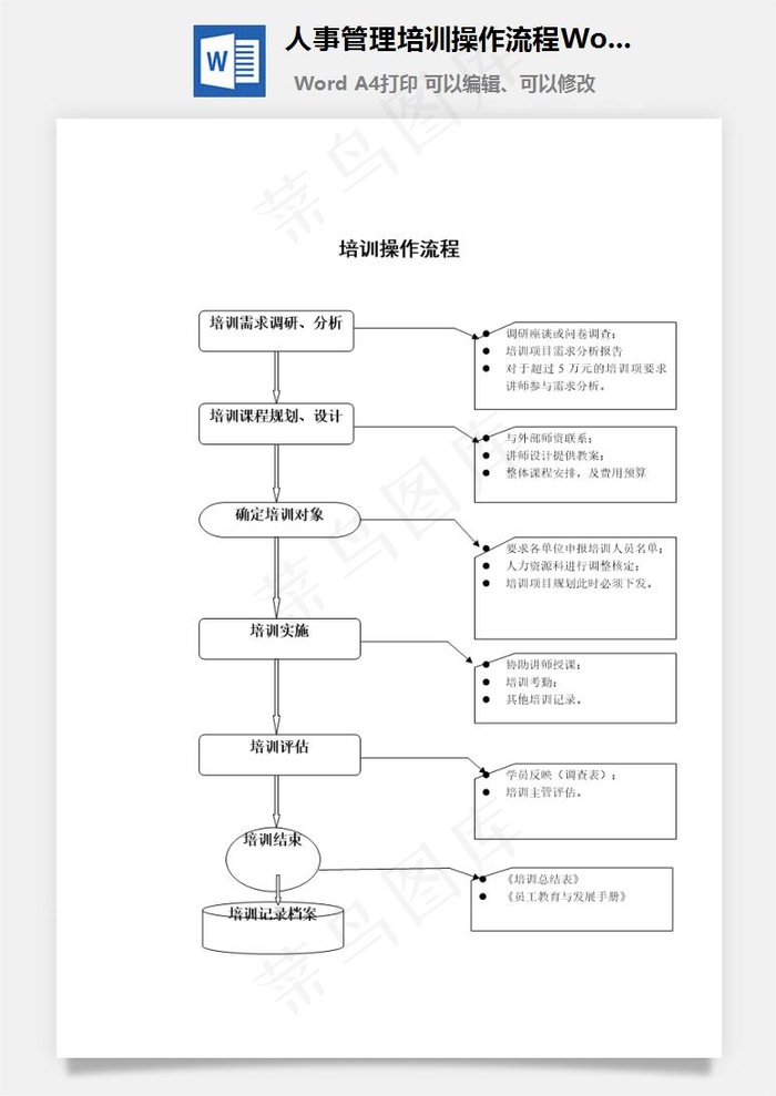 人事管理培训操作流程Word文档