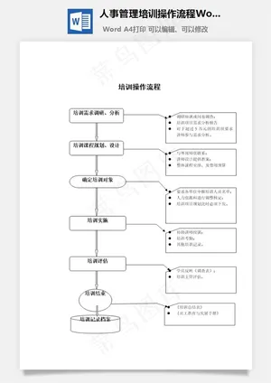 人事管理培训操作流程Word文档预览图