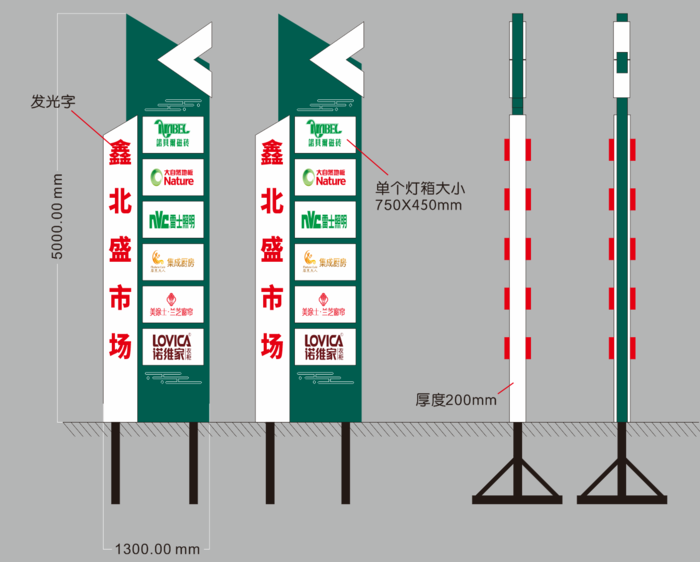 路边 导视牌  指示牌  精神堡垒   市场标识牌