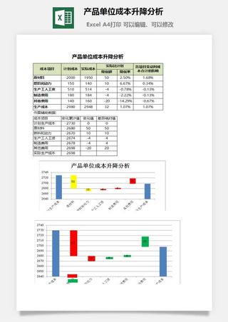 产品单位成本升降分析excel模板