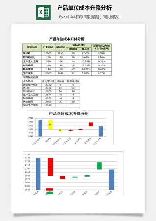 产品单位成本升降分析excel模板