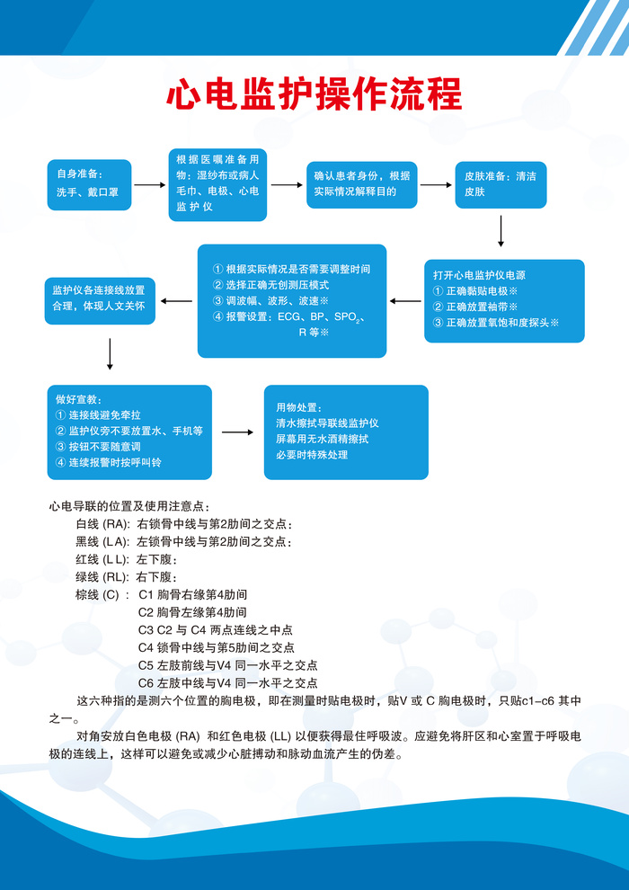 心电监护操作流程42X30psd模版下载