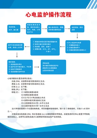 心电监护操作流程42X30