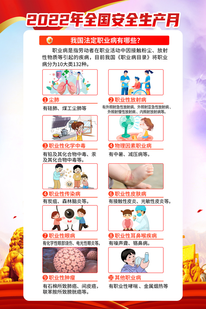 2022年全国安全生产月职业病知识宣传主题海报psd模版下载